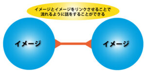 イメージとイメージ